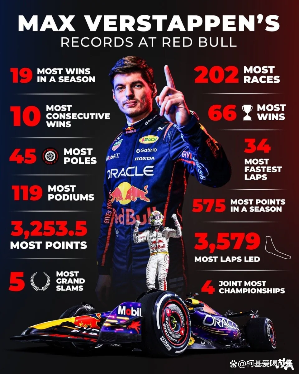 迈凯伦翻盘雷诺车队，维斯塔潘带队取胜