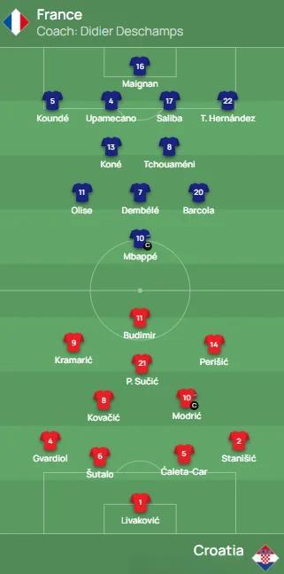 克罗地亚横扫瑞典，姆巴佩送出助攻